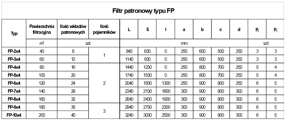 tabela-filtr-patronowy-fp